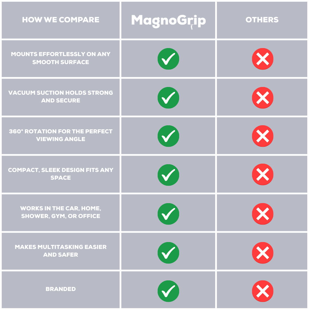 MagnoGrip - Phone Mount